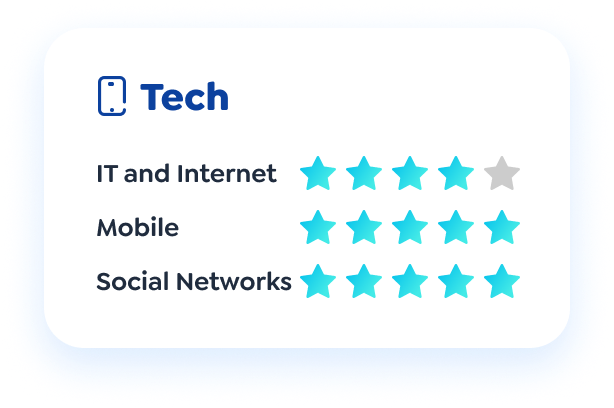 Persona technology profile