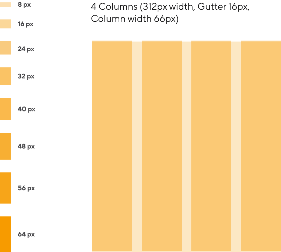 Nutenta grid and spacing guides